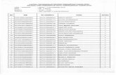 HARI/TANGGAL : SENIN / 5 NOVEMBER 2018 : KE - 2 (DUA ... jadwal pelaksanaan seleksi kemampuan dasar (skd) seleksi cpns pemerintah kota lubuklinggau tahun 2018 hari / tanggal sesi waktu