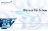 Diamond-like Carbon Market Growth and Forecast 2025