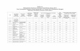 Tabel 2.1 Rekapitulasi Evaluasi Terhadap Hasil Renja Tahun 2017 …esakip.banggaikab.go.id/dokumen/perencanaankerja/... · 2019-10-30 · Tabel 2.1 Rekapitulasi Evaluasi Terhadap