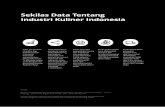 Sekilas Data Tentang Industri Kuliner Indonesia...mencapai Rp29,2 trilyun pada tahun 2022. Pasar global untuk saus, penambah citarasa, dan bumbu diharapkan mampu mencapai USD 38,8