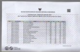 bkppd.klatenkab.go.idbkppd.klatenkab.go.id/wp-content/uploads/2018/11/Hasil-Ujian-CAT... · baoan kepegawaian negara repubuk indonesia laporan hasl computer assisted test tahun 2018