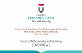 Systems Methodologies and Modeling ( OVERVIEW ) · Dosen: Yudi Priyadi, M.T. Fakultas Ekonomi dan Bisnis School Economic and Business Define the use case model: Use case diagram Use