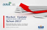 Market Update - AAUIaaui.or.id/wp-content/uploads/2018/08/Triwulan-III-2017.pdfAnalisa. Asuransi Umum tahun 2017 diambil dari . data unaudited perusahaan Asuransi Umum anggota AAUI
