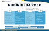 Infografis Kurikulum 2016 A3 - informatics.uii.ac.id · Mata Kuliah Semester Aqidah Pendidikan Pancasila Pemikiran Desain 4 Fundamen Informatika Pemrograman Struktur dan Data 6 SKS