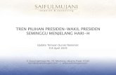 TREN PILIHAN PRESIDEN-WAKIL PRESIDEN SEMINGGU … · • Dalam selang kepercayaan 95%, skor kemungkinan memilih Prabowo Sandi vs Jokowi-Amin antara 4.12–4.43 poin dalam skala 0-10.