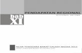 Pendapatan Regional/ Regional Income...Pendapatan Regional/ Regional Income Nusa Tenggara Barat Dalam Angka 2012/ Nusa Tenggara Barat in Figures 2012 563 Tabel Table 11.1 PDRB Provinsi