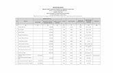 PENGUMUMAN - Audit Board of Indonesia · Pengadaan Jasa Paket Meeting kegiatan konsinyering dalam rangka Penyusunan laporan Pemantauan Tindak Lanjut Hasil Sidang BPK 151.200.000 1