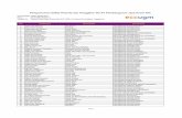 Pengumuman Daftar Peserta dan Panggilan Tes PT Pembangunan Jaya Ancol … · 2017-04-28 · Page 1 Pengumuman Daftar Peserta dan Panggilan Tes PT Pembangunan Jaya Ancol Tbk Hari