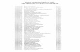 UNIVERSITAS NEGERI YOGYAKARTA HASIL SELEKSI SNMPTN 2018microsite.okezone.com/snmptn/2018/Hasil_Seleksi_SNMPTN... · 2018-04-17 · hasil seleksi snmptn 2018 universitas negeri yogyakarta