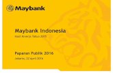 Maybank Indonesia · Arsitektur Perbankan Indonesia Lambatnya pertumbuhan kredit dan meningkatnya rasio NPL & cost of credit, yang disebabkan oleh perlambatan kondisi ekonomi Indikator