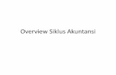 Overview Siklus Akuntansi - Universitas Brawijayarizkylrs.lecture.ub.ac.id/files/2017/03/Akuntansi-2...Persediaan barang farmasi 450.000 Peralatan rumah tangga 185.000 Hutang usaha