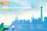 statistik.jakarta.go.idstatistik.jakarta.go.id/media/2019/02/Infografis-Sektoral-Statistik... · Jumlah Penduduk Jakarta 2017 Total 10344.018 5.113.720 Jumlah Penduduk per Wilayah