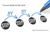 Process Model & Life Cycle · Cocok untuk developer pemula Dinyatakan sebelum masuk tahap berikutnya Berfokus pada dokumentasi Keuntungan-Waterfall. Jarang sesuai urutan yang direncanakan