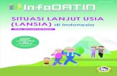 SITUASI LANJUT USIA - kemkes.go.idpusdatin.kemkes.go.id/resources/download/pusdatin/infodatin/Infod… · Gambar 2. Usia Harapan Hidup Indonesia Tahun 2008 – 2015 dan Proyeksi Tahun