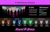 R-VAN Rotary Nozzles - Rain Bird · 2019-05-08 · Rotary Nozzle Performance Data Adjustable Arc Nozzles Full Circle and Strip Nozzles R-VAN14 (8' - 14') Arc Pressure P psi Radius