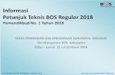 Informasi Petunjuk Teknis BOS Reguler 2018bos.sidoarjokab.go.id/files/materi/Materi Informasi... · Komponen Pembiayaan BOS Jenjang SD dan SMP 1. Pengembangan Perpustakaan . 2. Kegiatan