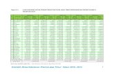 Tabel I.A.1. LUAS KAWASAN HUTAN PERUM …Statistik Dinas Kehutanan Provinsi Jawa Timur Tahun 2010– 2014 5 Tabel I.A.4. LUAS TAMAN WISATA ALAM TAHUN 2009-2013 2009 2010 2011 2012