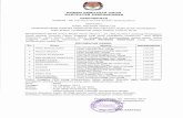 KPU Kabupaten Pangandaran · 2017-10-22 · Berdasarkan berita acara Rapat Pleno Nomor : 24 IBA/ X/ 2017 tentang Penetapan Hasil seleksi Tertulis Calon Anggota PPK pada Pemilihan