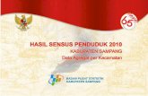 Statistics Indonesiasp2010.bps.go.id/files/ebook/3527.pdf · 2011-09-13 · Laporan Hasil Sensus Penduduk 2010 Kabupaten Sampang ini menyajikan beberapa data dasar kepeñdudukan yang