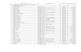 NAMA BARANG SPESIFIKASI SATUAN HARGA (Rp) Q. SARANA ...bkud.semarangkab.go.id/images/5_17_SARANA_PERTANIAN.pdf · Bibit Durian Bawor Tinggi Minimal 40-50 cm Batang 18.400 Bibit Durian
