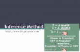 Inference Method · 2017-07-23 · Tentukan kesimpulan dari hipotesa berikut ini: 1. a b 2. c v d 3. c e 4. ~b 5. f g 6. d a . KACAMATA NOBITA HILANG ... p q q ¬r p ¬r p v q ¬p