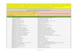 daftar-sertifikatsumarwan.staff.ipb.ac.id/files/2019/12/02-Sertifikat...2019/12/02  · 53 Alya Septianing Dewi Putri Alya Septianing Dewi Putri 54 Alya Tri Rahma Alya Tri Rahma 55