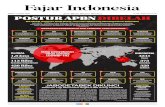 Satu Berita Berjuta Pembaca 12 Hal | ......Apr 13, 2020  · Putranto secara resmi menetapkan status Pembatasan Sosial Berskala Besar (PSBB) untuk tiga wilayah di Provinsi Banten yakni