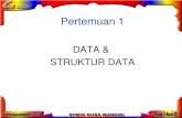 DATA & STRUKTUR DATA · Struktur Data adalah : suatu koleksi atau kelompok data yang dapat dikarakteristikan oleh organisasi serta operasi yang didefinisikan terhadapnya. Pemakaian