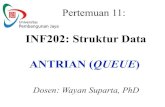 INF202: Struktur Data ANTRIAN (QUEUE · Logika Antrian • Pengantri register dulu • Setelah register pengantri pertama dapat tempat paling depan • Pengantri selanjutnya ... Proses