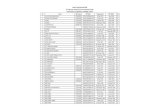 Daftar Listing Nominatif PNS Di Lingkungan Pemerintah ...bkd.sultengprov.go.id/.../2020/09/PNS-Prov.-Sulteng-SAPK-BKN-Sept-… · Daftar Listing Nominatif PNS Di Lingkungan Pemerintah