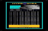 tabel Hyprowira rev 290318 Ukuran Torsi...torques values ALLEN SCREWS screw size Thread (A/F ) HEXAGON SCREWS screw size Thread A/ F (A/F) 8.8 Nm lbf ft SCREWS GRADE 10.9 Nm lbf ft