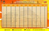 eLearning Perkuliahan · Jadwal Imsakiyah Ramadhan 1441 HOO Untuk Daerah Kota Jakarta (Provinsi DKlJa MAGRIB 17:50 17:50 1749 17-49 1749 1748 1748 18:48 19-48 1747 17:47 17:47 17:47