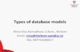 Rima Dias Ramadhani, S.Kom., M.Kom Email: rima@ittelkom ...€¦ · Semantik data model 3. Binary Model . Entity Relationship Models ... tree (pohon), dan masing-masing node pada