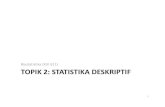 Biostatistika (KUI 611) TOPIK2:STATISTIKA DESKRIPTIF · Ringkasan numerik (statistik) • Mean • Median • Modus • Deviasi standar • Range (jangkauan)(jangkauan) • Proporsi
