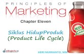 Siklus HidupProduk (Product Life Cycle)jheresearch.com/materi/Part11.pdf · 1. Produk memiliki hidup yang terbatas 2. Penjualan sebuah produk melewati tahapan yang berbeda, dimana