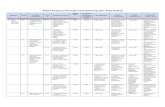 Tabel Evaluasi Kinerja Tata Pamong dan Tata Kelolalpmi.stikespantiwaluya.ac.id/wp-content/uploads/... · job desk bagi pejabat struktural dan non struktural terpilih yang dilakukan
