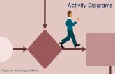 Activity Diagrams · Menggambarkan proses bisnis dan urutan aktivitas dalam sebuah proses Dipakai pada business modeling untuk memperlihatkan urutan aktivitas proses bisnis Struktur