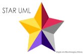 STAR UML - Buruh Ilmu · 2018. 3. 8. · 5. Surat Pengantar dapat diminta di TU Fiskom, diusahakan melakukan pendekatan informal dengan calon tempat KP 6. Prioritas tempat KP a. Prioritas