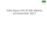 D ata Kasus H IV di D KI Jakarta sd D esem ber 2017...Distribusi Kasus HIV Prov DKI Jakarta Tahun 2015 sd 2017 2015 2016 2017 Sumber Data : SIHA Kemenkes RI C ascade Pengobatan H IV