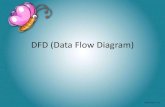 DFD (Data Flow Diagram)elearning.amikompurwokerto.ac.id/.../materi/...DFD.pdf · DFD ditujukan untuk prosedural, UML ditujukan untuk paradigma. 3. DFD mengandung Kamus Data yang berfungsi