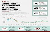 SNAPSHOT 405,30 PERBANKAN SYARIAH DPK INDONESIA · DPK 325,06 PYD 279,13 triliun rupiah triliun rupiah triliun rupiah. ShareAset Perbankan Syariah BUS 68,08% UUS 29,40% BPRS 2,52%