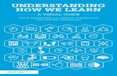 Understanding How We Learn: A Visual Guide