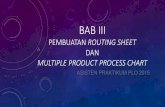 Pembuatan routing sheet dan multiple product process chartblog.ub.ac.id/mifta/files/2015/12/MATERI-3-4.pdfkebutuhan mesin dari Routing Sheet. Simbol-simbol yang di pergunakan dalam