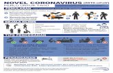 NOVEL CORONAVIRUS (2019-nCoV) - Sonoco · 2020. 2. 6. · Terapkan PHBS (Perilaku Hidup Bersih dan Sehat) Kontak dengan hewan/pasar hewan. Menyentuh permukaan yang mungkin terkontaminasi