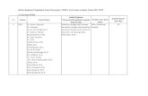 Daftar Kegiatan Pengabdian Pada Masyarakat FMIPA Universitas … · 2020. 7. 20. · Pemantapan Materi Pelajaran Termometri, Kalorimetri, Gelombang Bunyi dan Optik pada Program Pembinaan