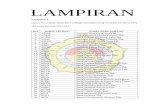 LAMPIRANrepository.unsada.ac.id/1111/8/LAMPIRAN.pdf · 2020. 2. 25. · Lampiran 3 Data Hasil Perhitungan Leverage Tahun 2013-2017 No Kode Perusahaan Tahun Total Liabilitas Total