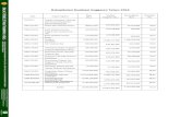 Rekapitulasi Realisasi Anggaran Tahun 2016balithi.litbang.pertanian.go.id/file/ppid/27_realisasi... · 2017. 5. 17. · Anggaran (Rp.) Sisa Anggaran (Rp.) Presentase (%) 018.09.12