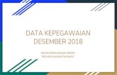 DESEMBER 2018 DATA KEPEGAWAIAN - Kalimantan Barat...Rekapitulasi Jumlah PNS Guru dan Non Guru (SMAN, SMKN dan SLB) Guru Non Guru 4252 4000 3000 2000 PNS SMAN, 717 SMKN dan SLB Rekapitulasi