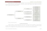 1. PROSES SOLIDIFIKASI · 2012. 6. 1. · MK : Pengetahuan Bahan Modul 2 : Proses Manufaktur Hanya untuk lingkungan UMB (2012-2) 11/17 5. PERLAKUAN PANAS PADA LOGAM Klasifikasi perubahan