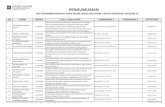 PENGUMUMAN - Universitas Islam Indonesia...2019/10/04  · perkara tindak pidana narkotika (study kasus pn sleman no 329/pid.sus/2018/pn smn) Ari Wibowo, SHI., SH., MH. Pidana 55 INDRA